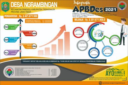 INFOGRAFIS APBDESA 2021 DESA NGRAMBINGAN